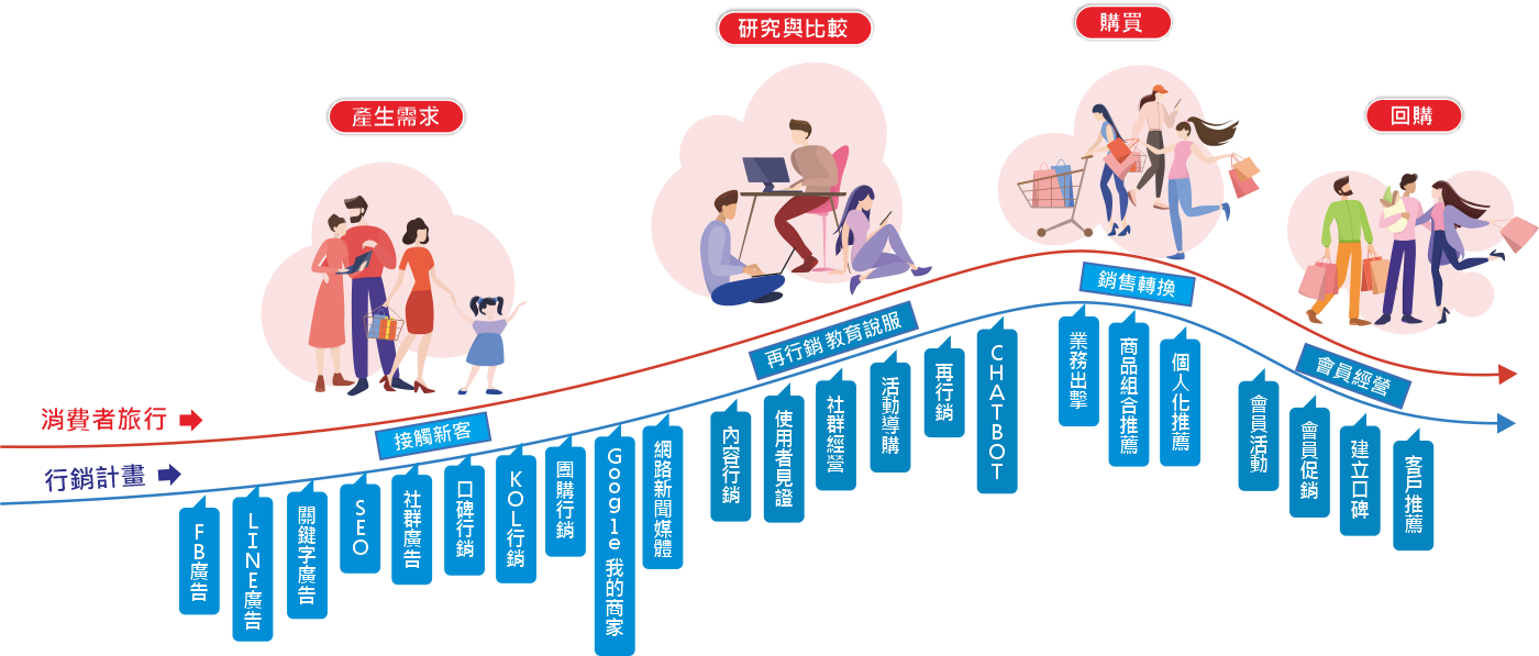 網路行銷戰國策集團