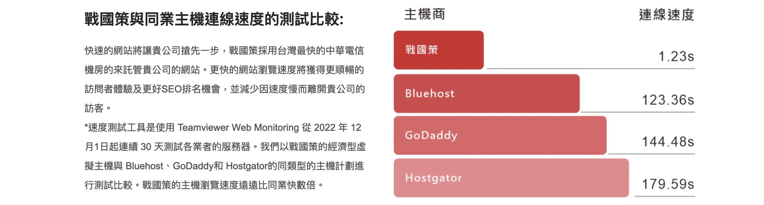 國內主機與國外主機速度比較