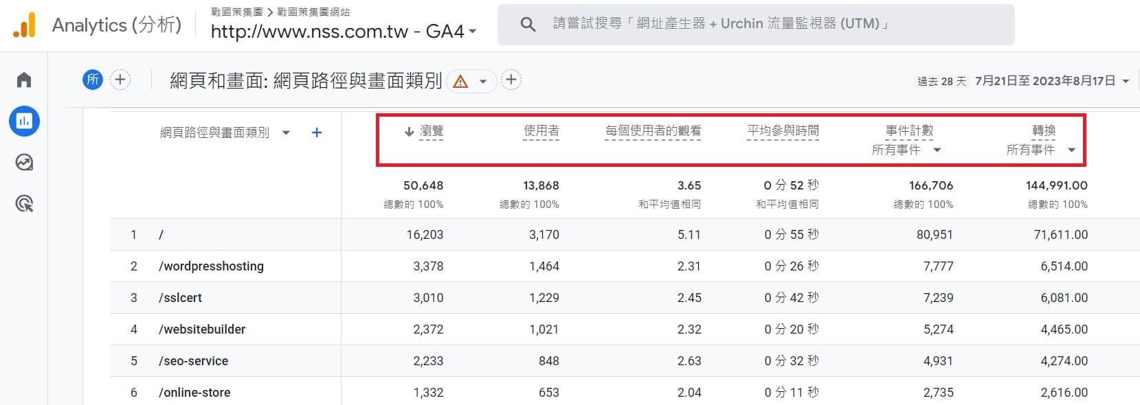 GA4網頁分析