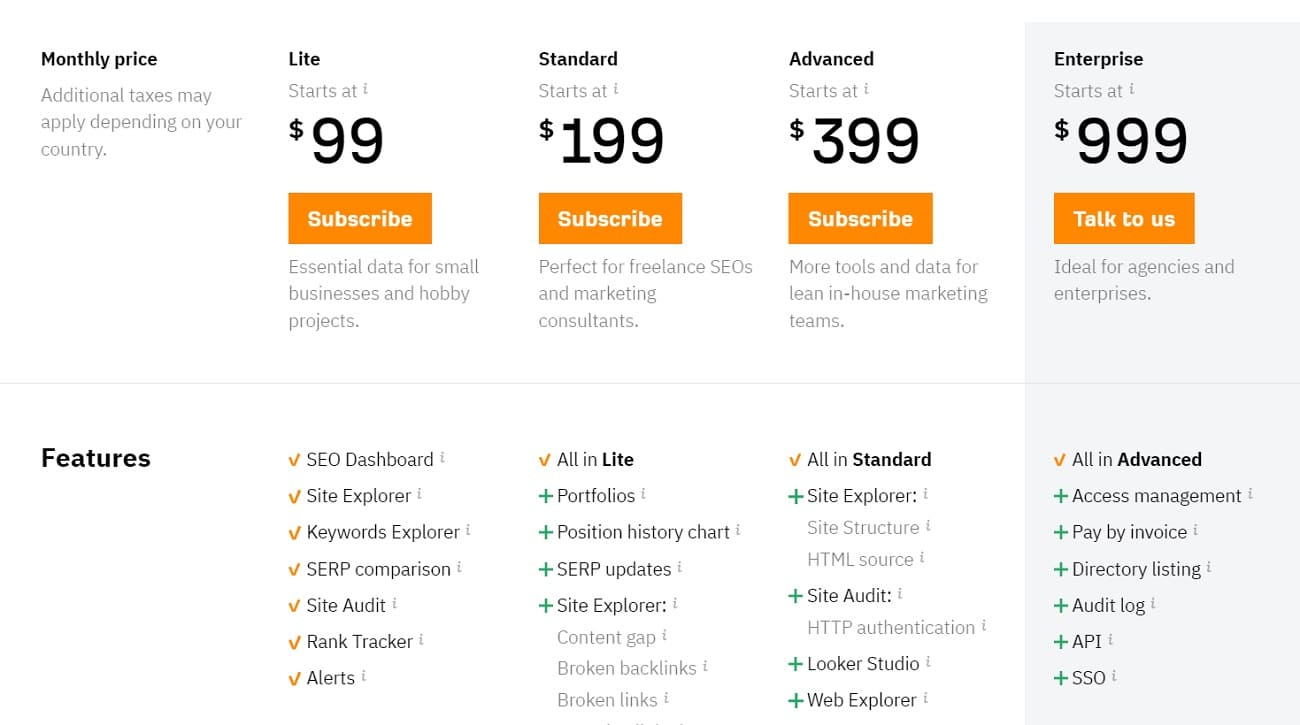 Ahrefs 的价格与投资回报分析