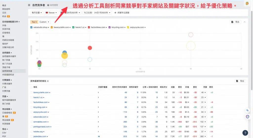 SEO網站分析線上會議戰國策集團