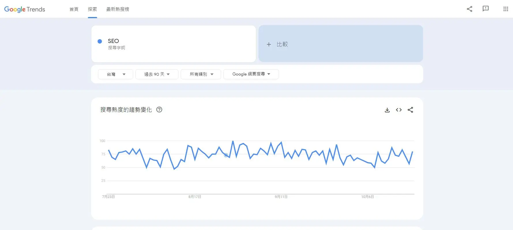 Google Trends趨勢