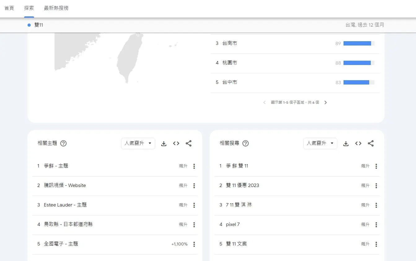 Google Trends趨勢教學 - 相關搜尋