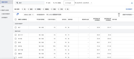 购买 Google Ads 账户
