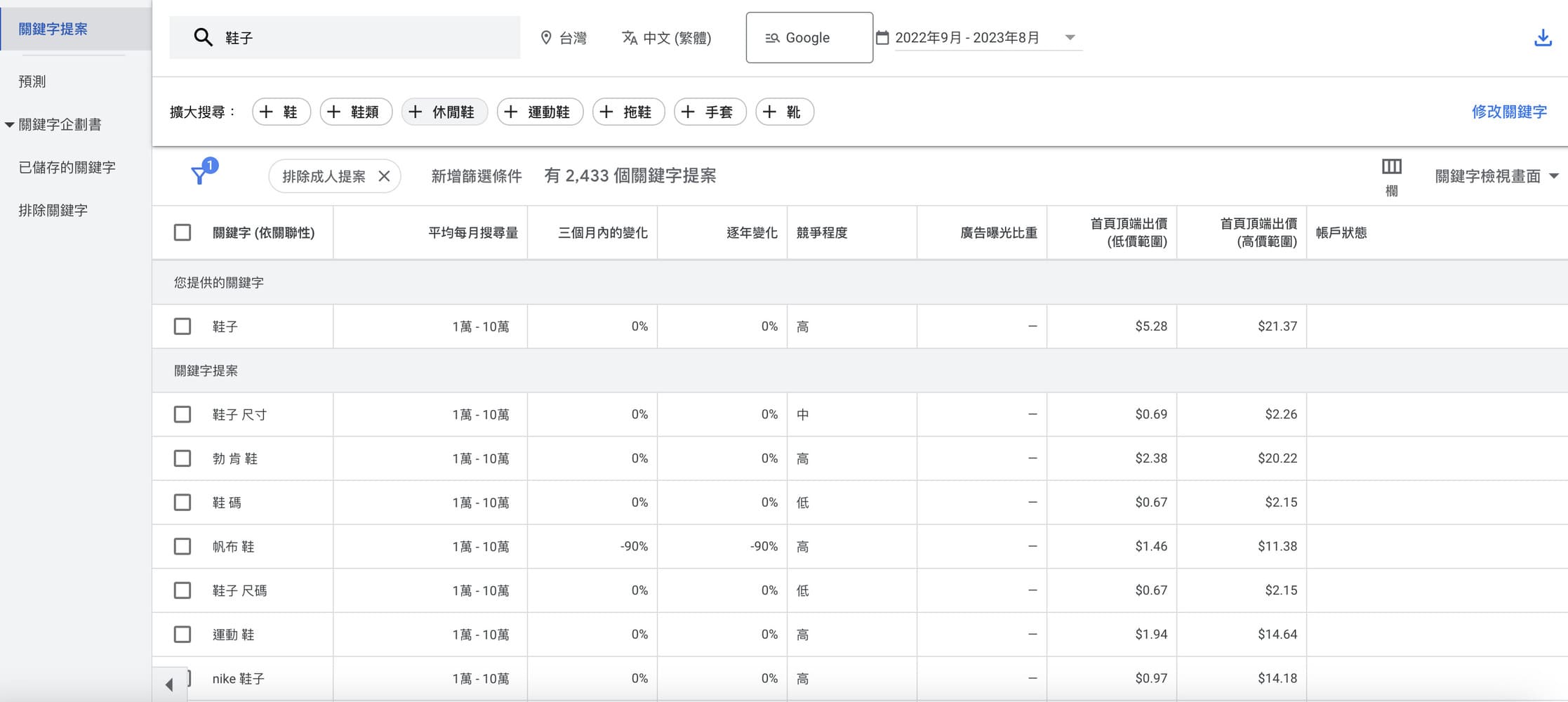 Google關鍵字規劃工具教學05