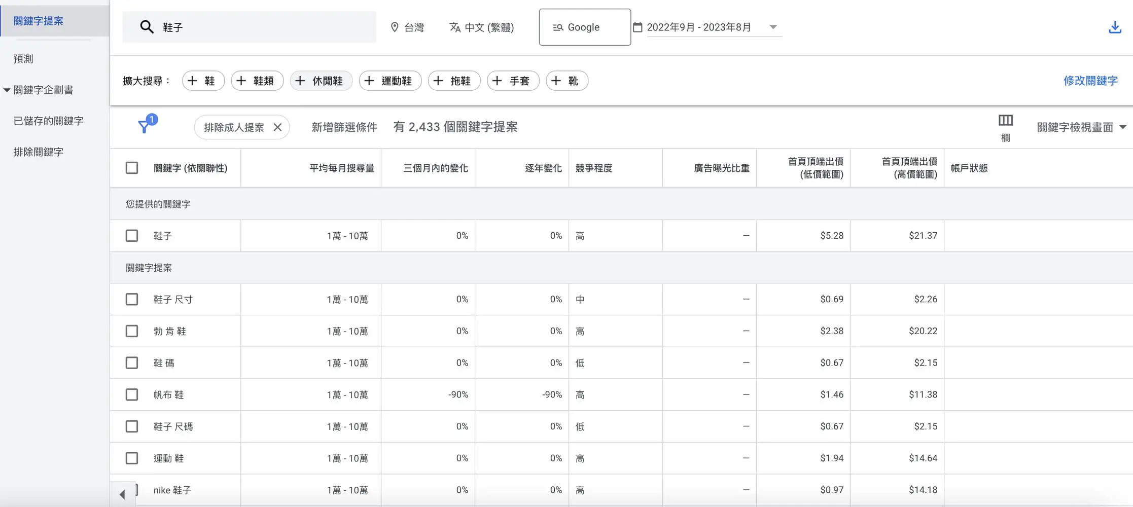 Google關鍵字規劃工具教學05