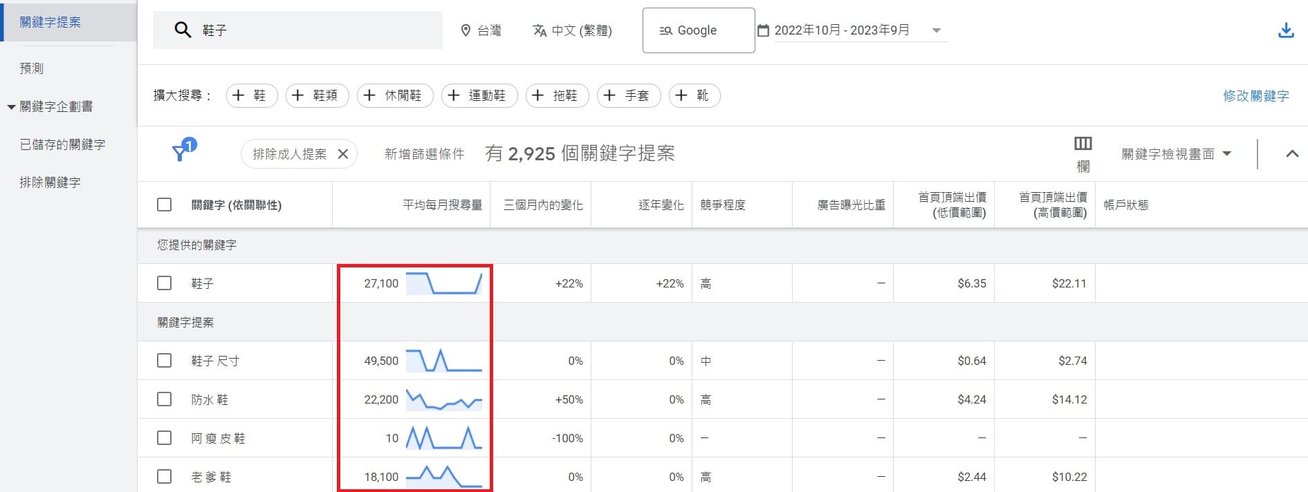 Google關鍵字規劃工具教學06