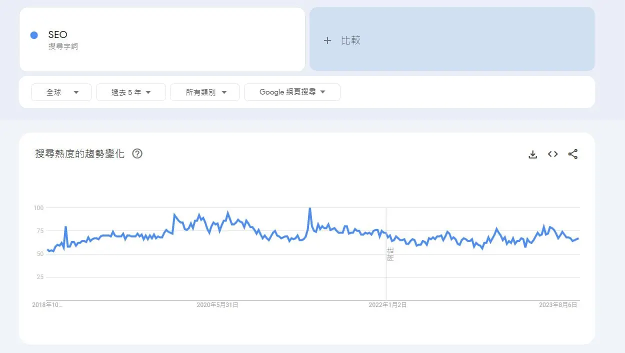 Google Trends趨勢教學 - 全球趨勢