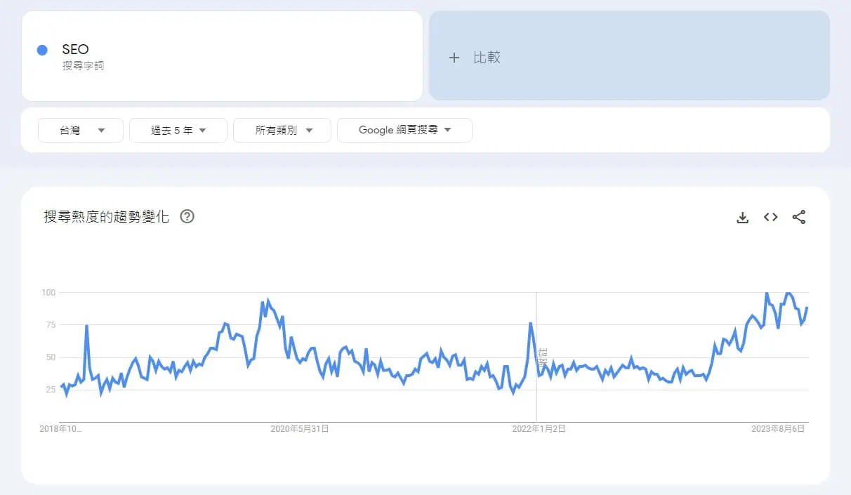 Google Trends趨勢教學 - 台灣趨勢