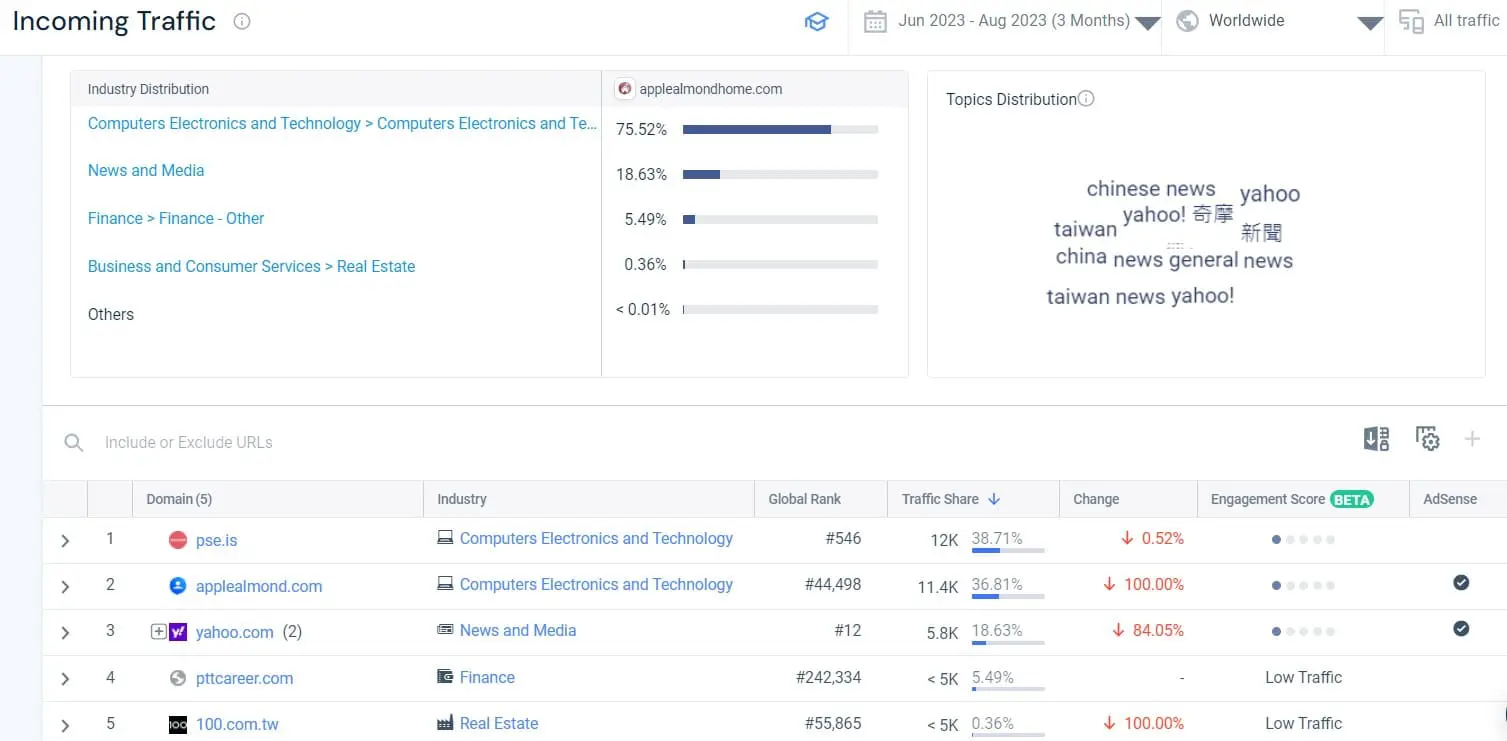 SimilarWeb 反向連結