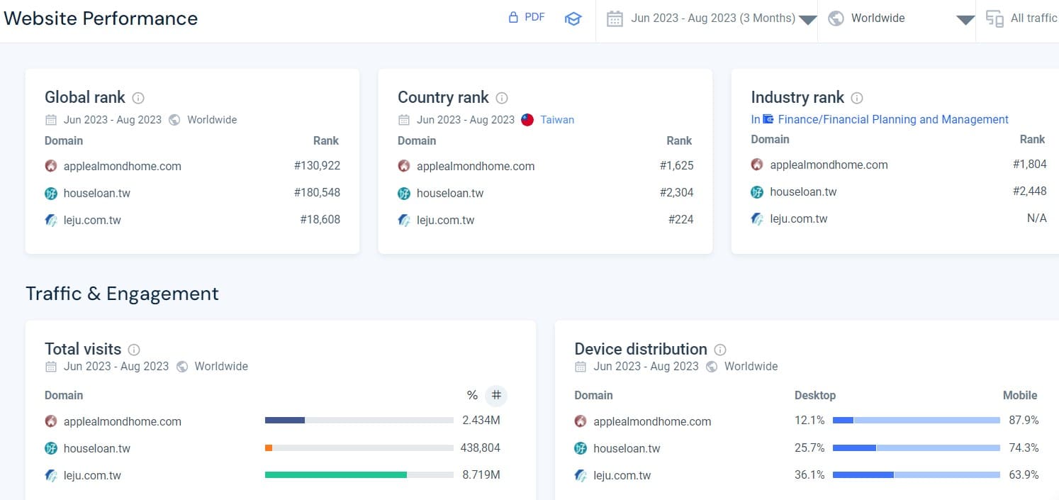 similarweb 操作教學：競爭者網站分析02