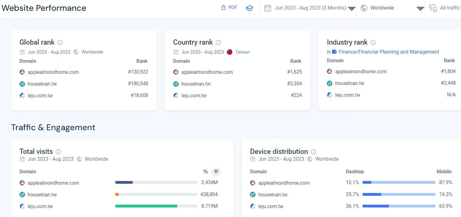 similarweb 操作教學：競爭者網站分析02