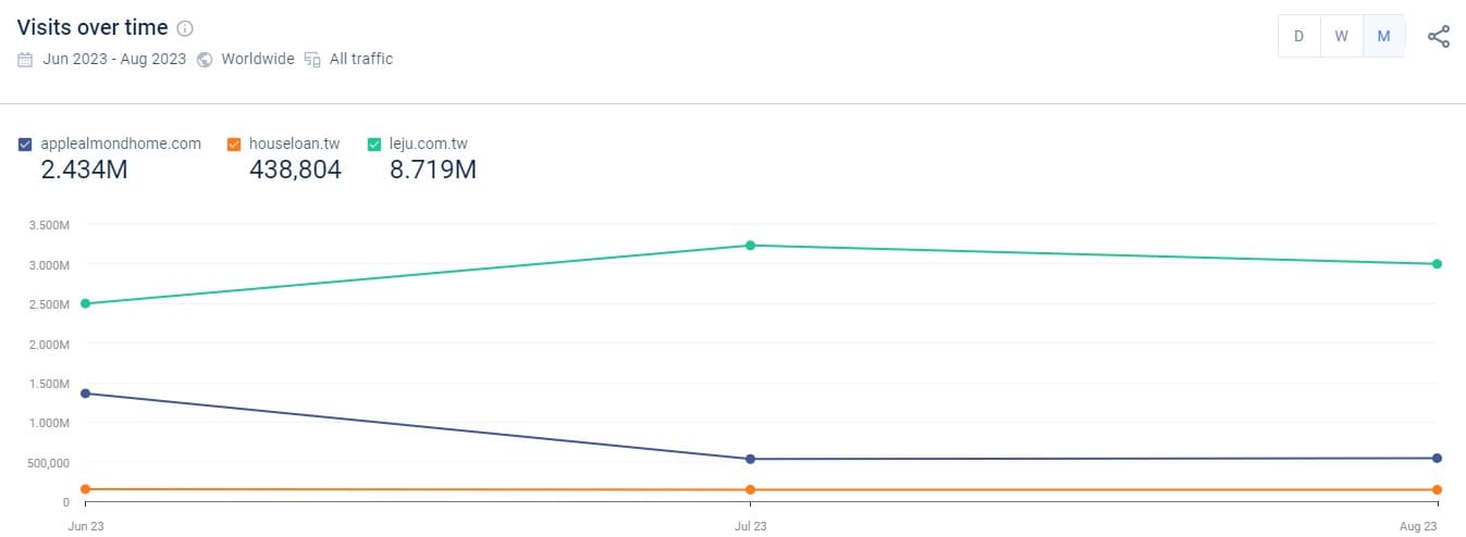 similarweb 操作教學：競爭者網站分析04