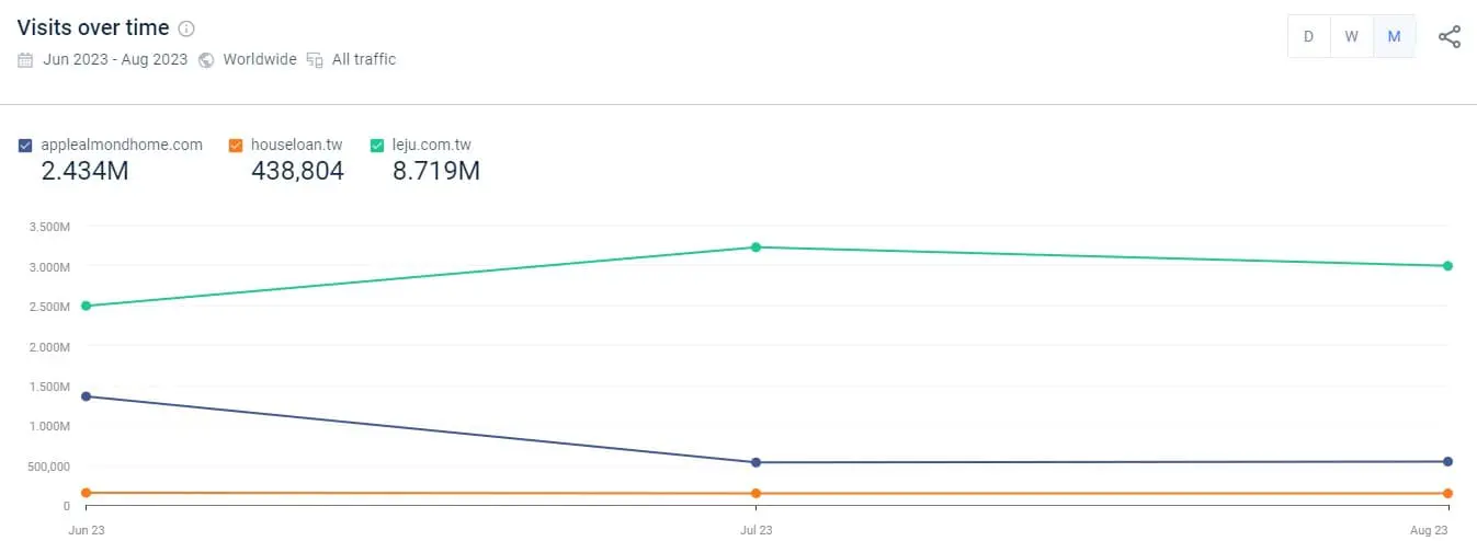 similarweb 操作教學：競爭者網站分析04