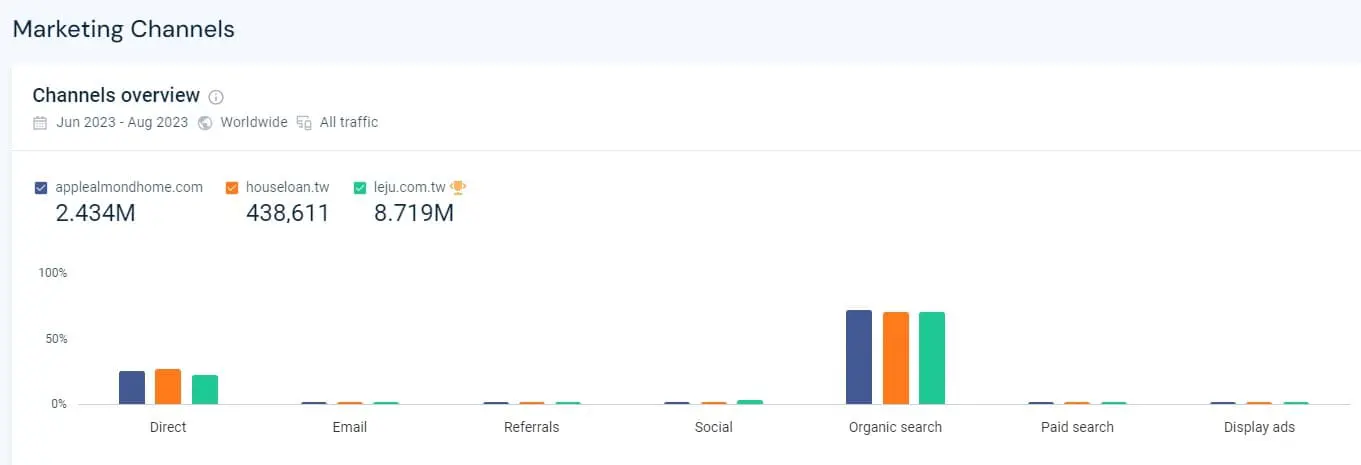 similarweb 操作教學：競爭者網站分析05