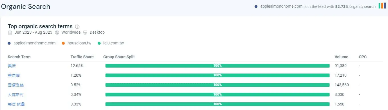 similarweb 操作教學：競爭者網站分析06