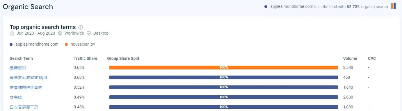 similarweb 操作教學：競爭者網站分析07