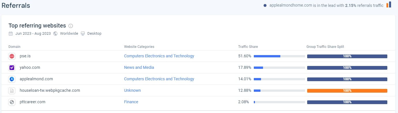 similarweb 操作教學：競爭者網站分析08