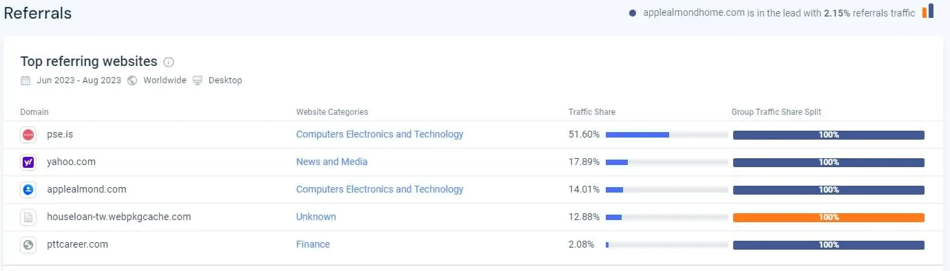 similarweb 操作教學：競爭者網站分析08