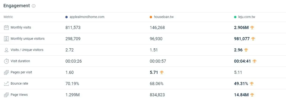 similarweb 操作教學：競爭者網站分析03