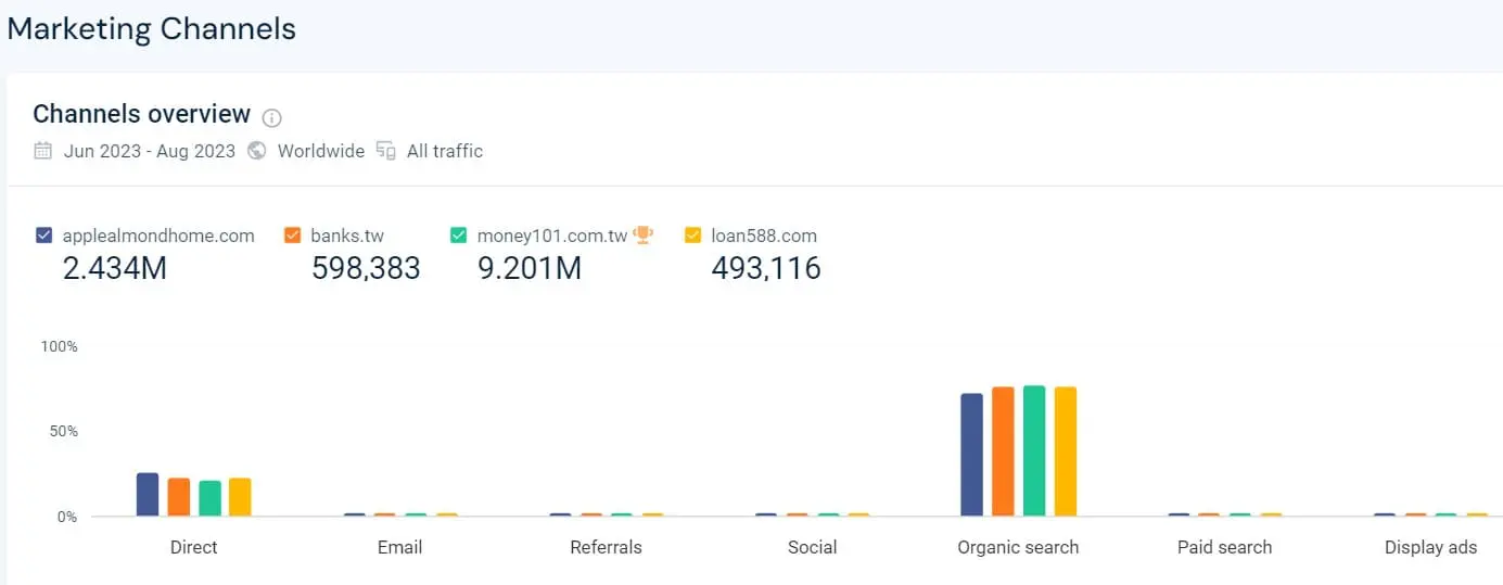 SimilarWeb 流量管道