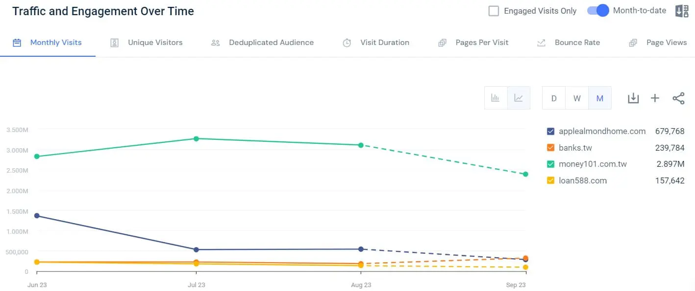 SimilarWeb 流量總覽