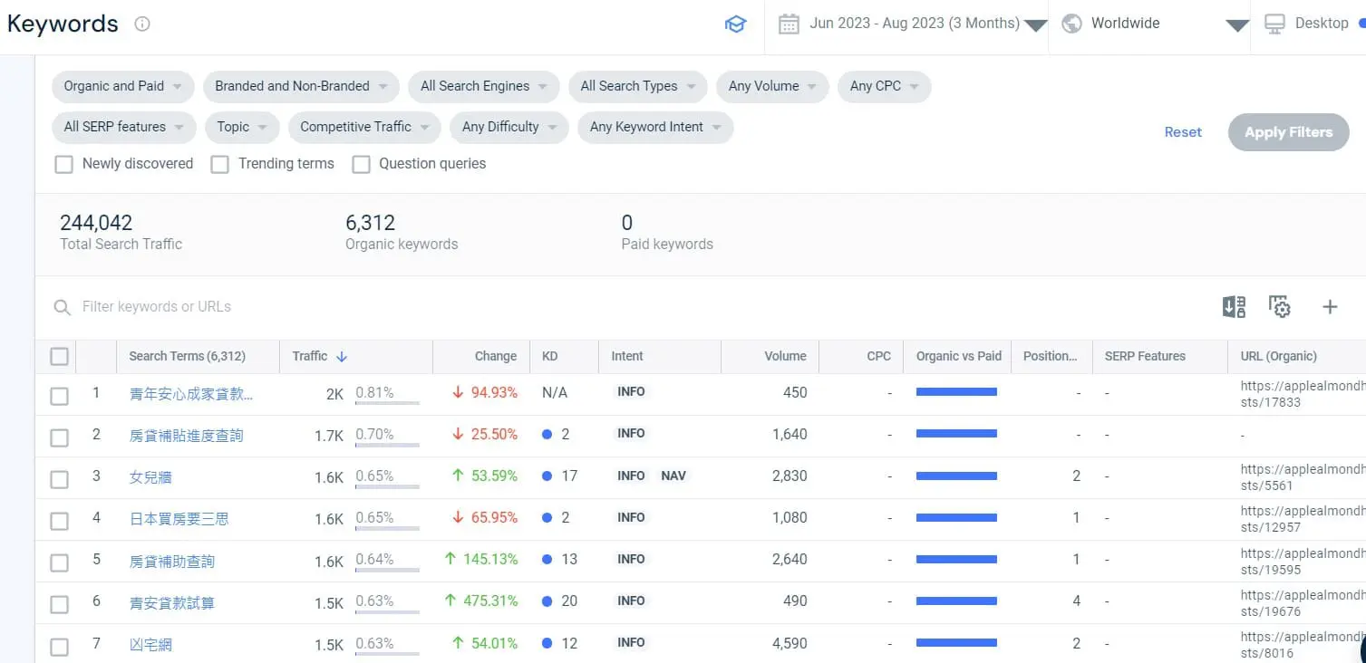 SimilarWeb 關鍵字搜尋流量