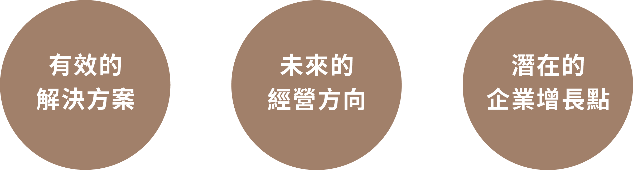 企業經營獲利陪跑班戰國策集團