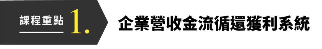 企業經營獲利陪跑班戰國策集團