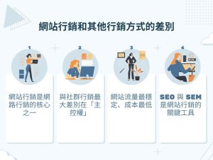 網站行銷新手入門指南：7個免費工具助你飆升業績！