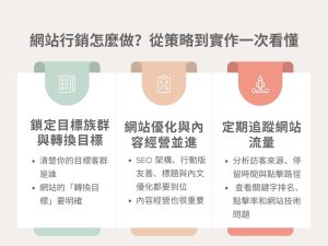 網站行銷新手入門指南：7個免費工具助你飆升業績！