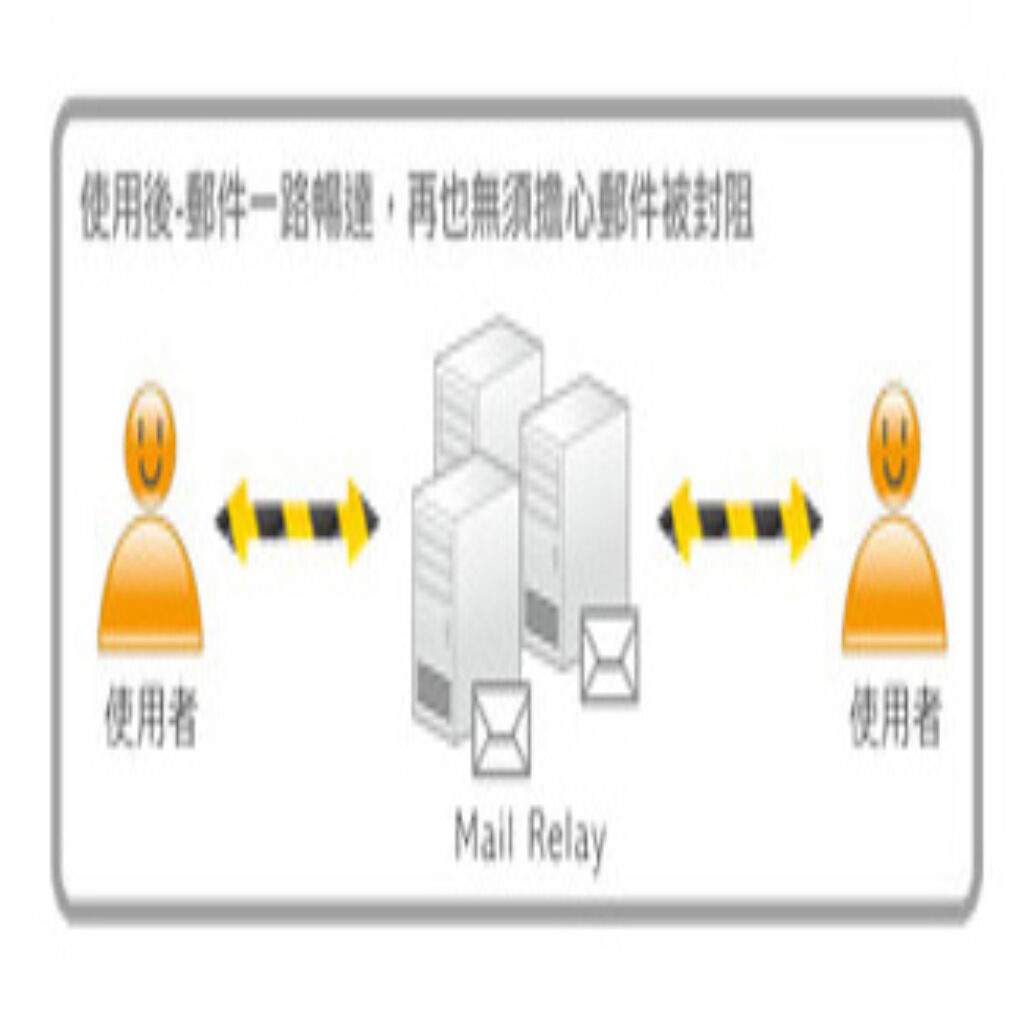 TEST0105戰國策集團