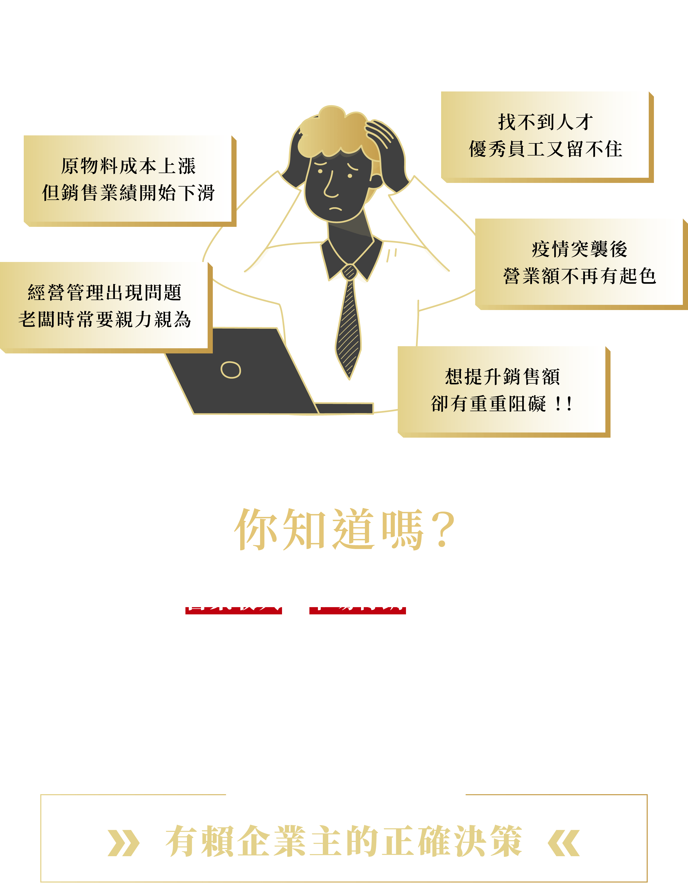 企業利潤成長戰略課程戰國策集團