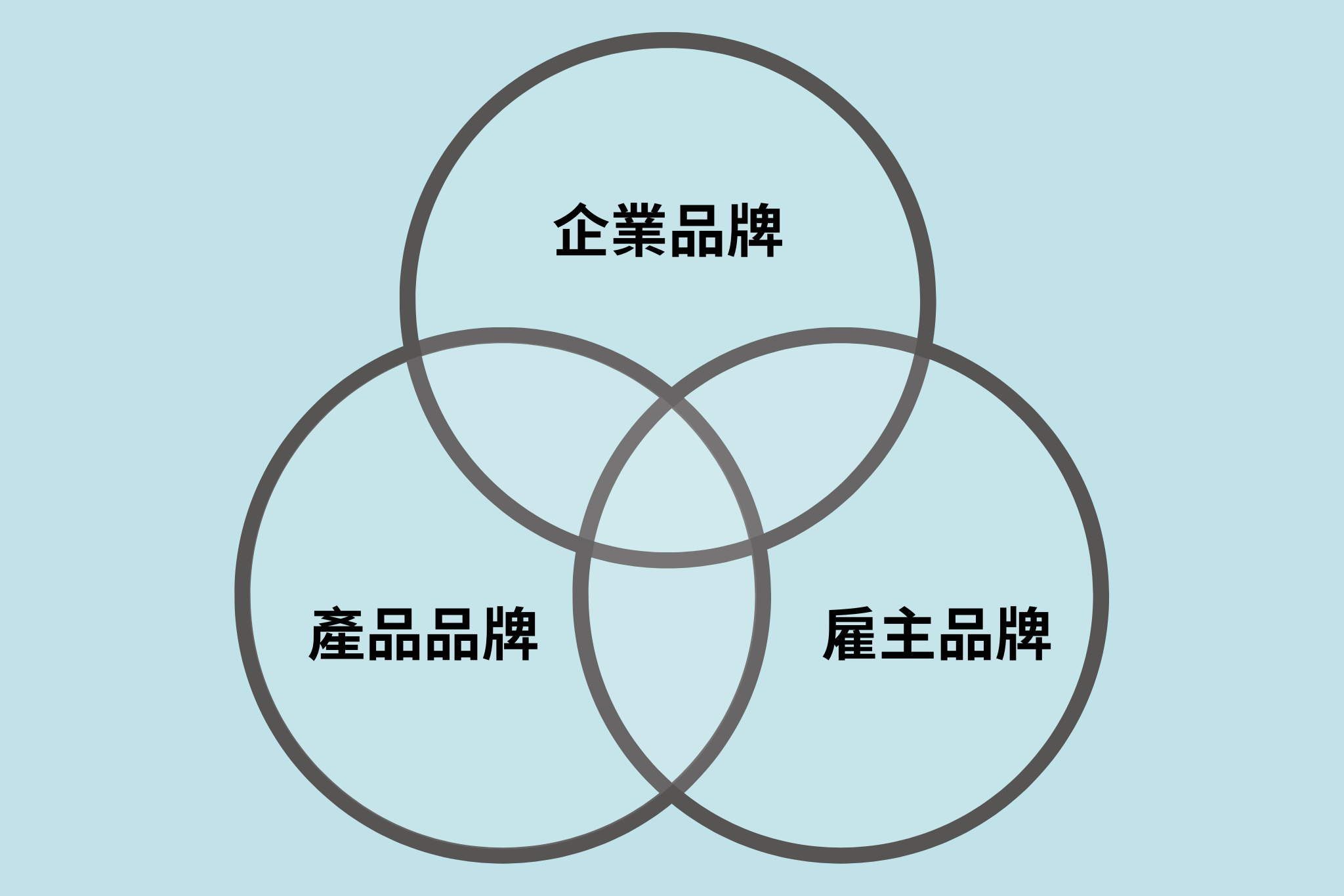 雇主品牌為什麼值得投資？九個策略讓品牌企業快速建立雇主品牌，提升企業競爭力！戰國策集團