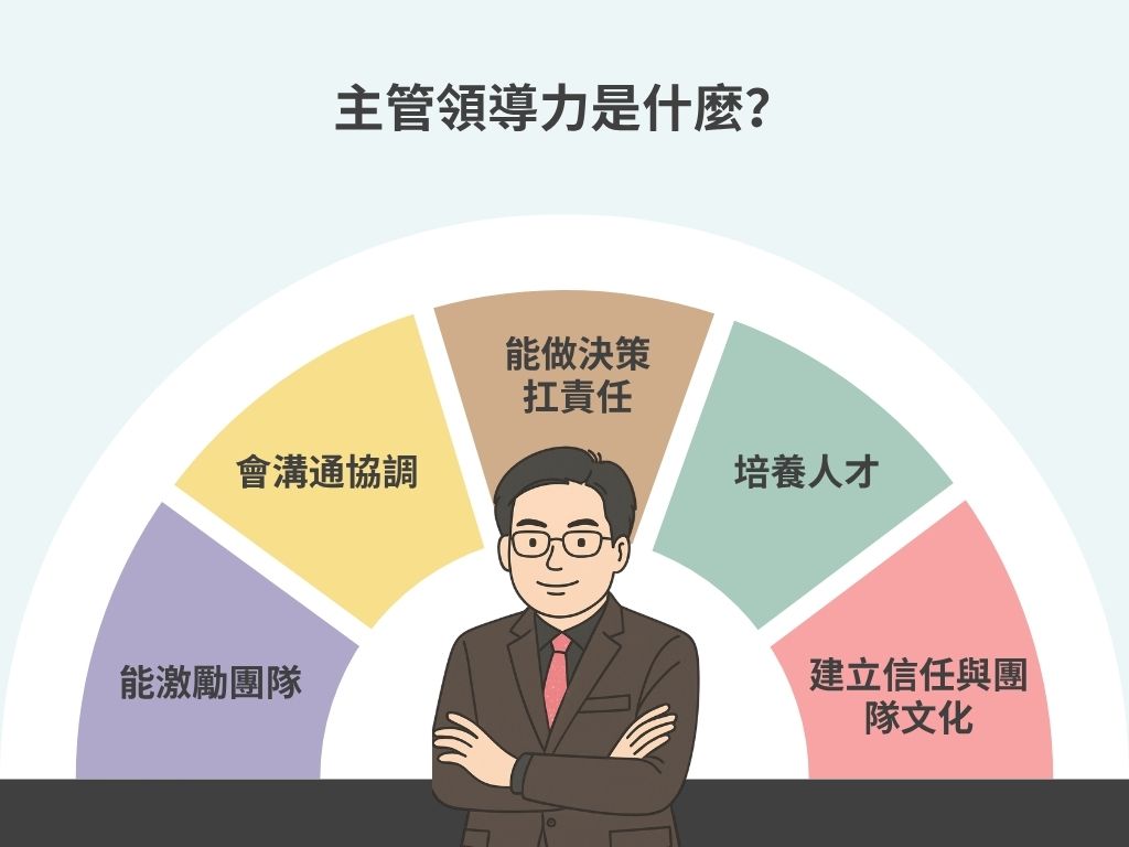 主管與員工一對一溝通，說明主管領導力與管理的差異