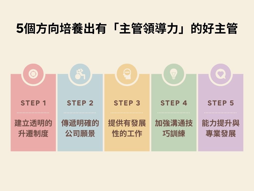 企業透過制度與實戰培養主管領導力的5個方向示意圖