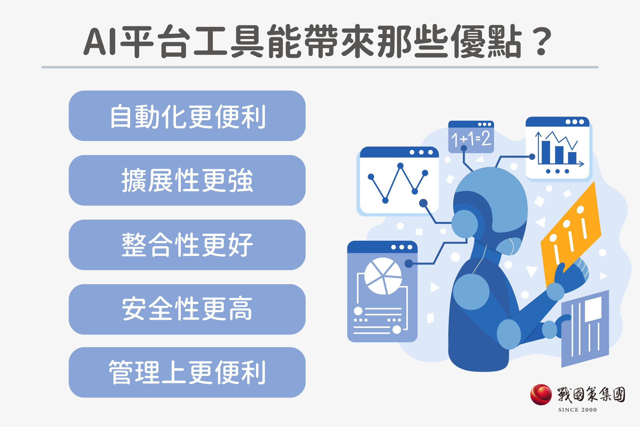 使用AI平台工具能帶來那些優點？ 有自動化更便利、擴展性更強、整合性更好、安全性更高、管理上更便利