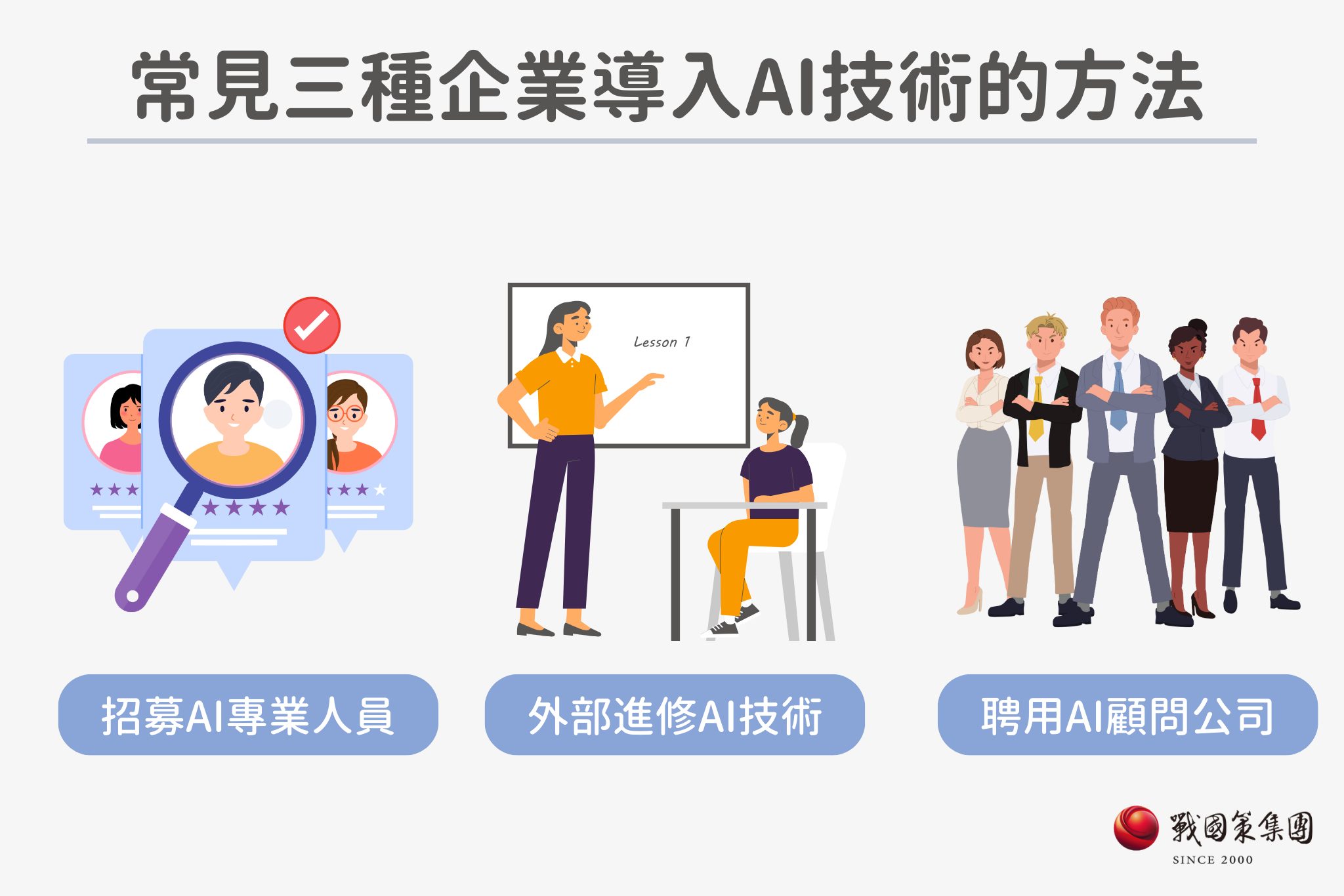 常見三種企業導入AI技術的方法，招募AI專業人員、外部進修AI技術、聘用AI顧問公司