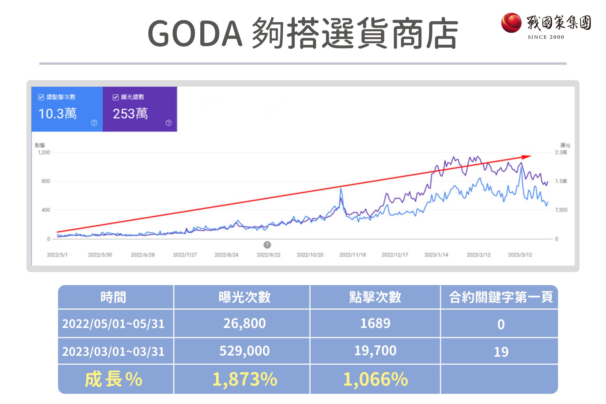 SEO職缺需求與薪資趨勢：數據解析