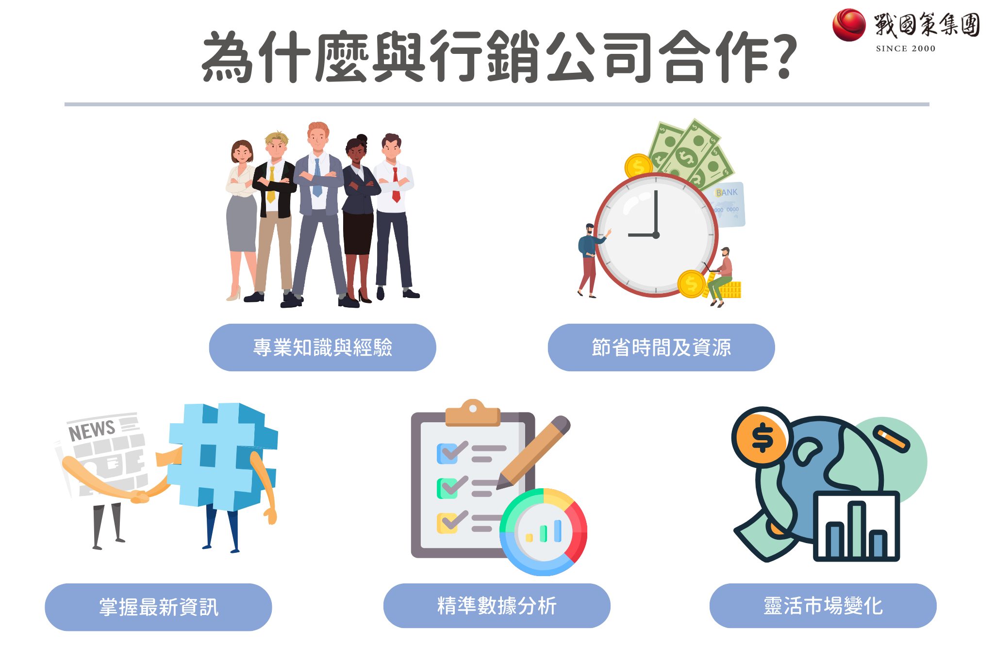為什麼要與網路行銷公司合作？因為行銷公司有專業知識與經驗、可以節省時間及資源、能夠掌握最新資訊、可以精準數據分析、更靈活的市場變化