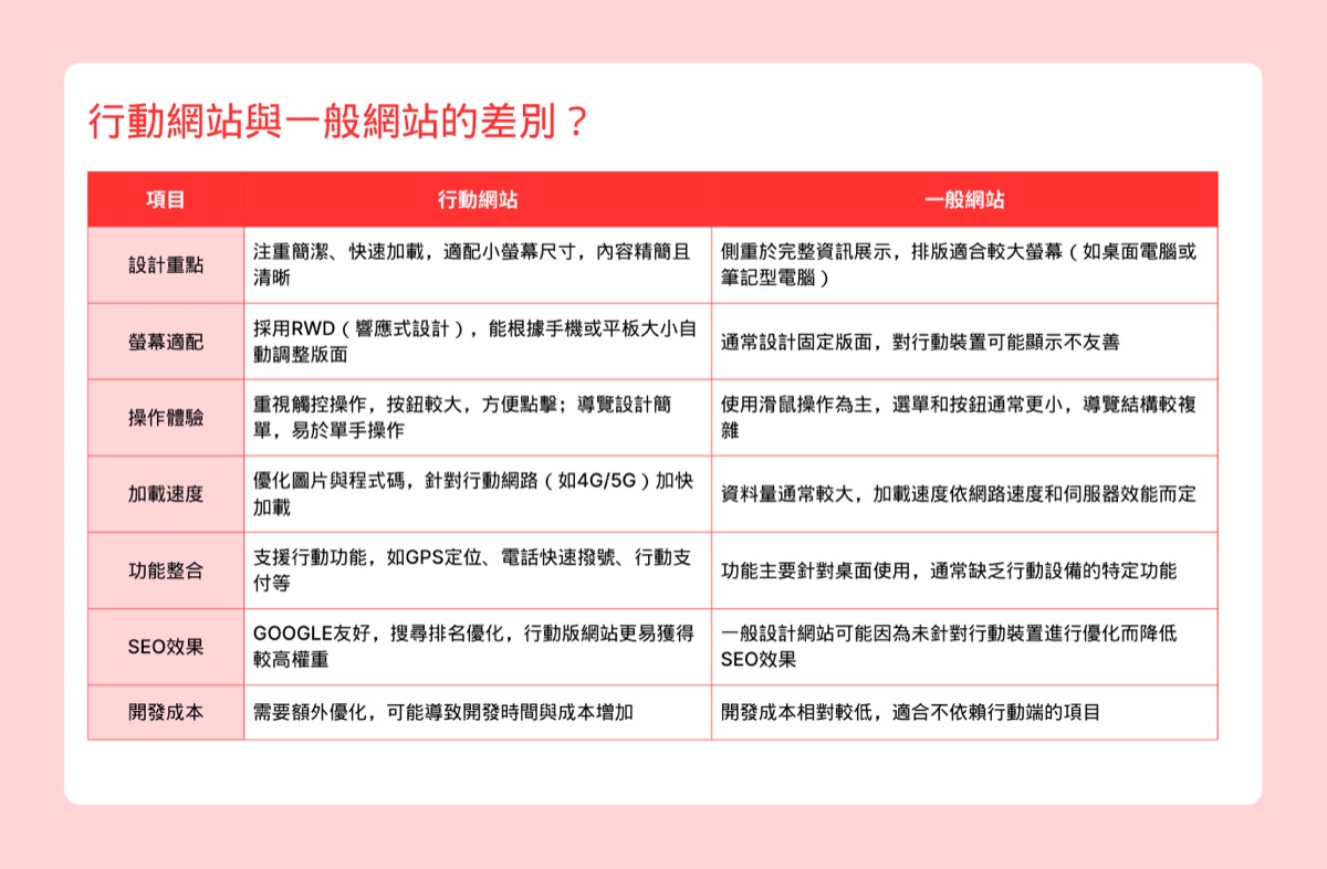 （優化）不只設計，更懂行銷！台中最佳的一頁式網站設計專家：結合網頁程式、行動網站戰國策集團