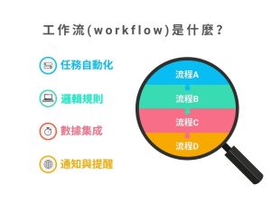 工作流是什麼？如何運作？AI工作流6個必知問題一次解答