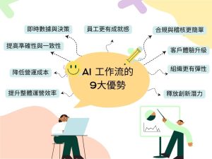 工作流是什麼？如何運作？AI工作流6個必知問題一次解答