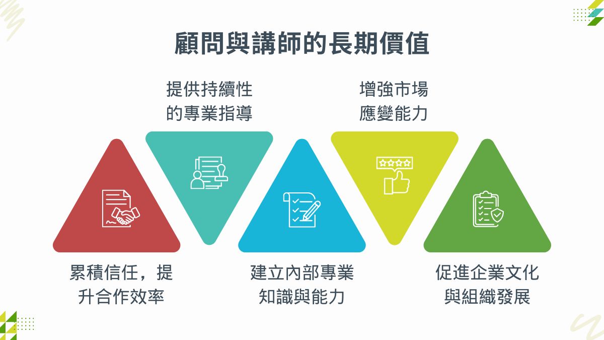 企業管理顧問公司推薦指南：如何選擇顧問及講師讓企業三個月內業績提升20%？戰國策集團