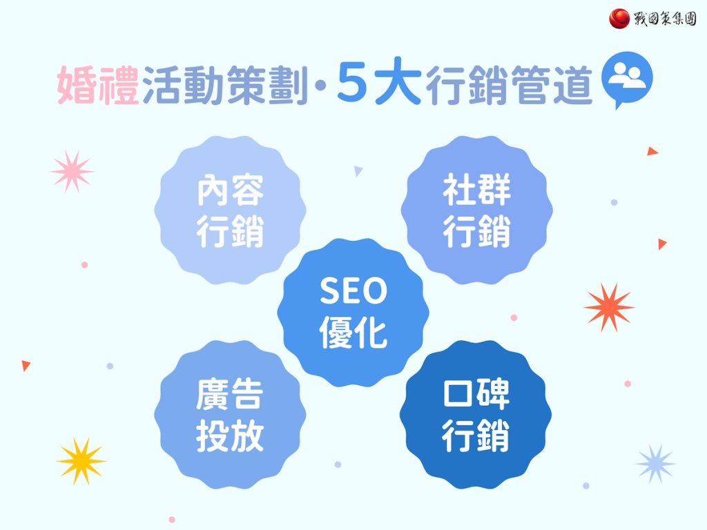 在這個數位時代，婚禮活動策劃不僅需要懷抱熱忱，為新人打造幸福難忘的婚禮，更要懂得剖析婚禮市場趨勢，對症下藥，才能讓更多準新人看見您的專業用心！