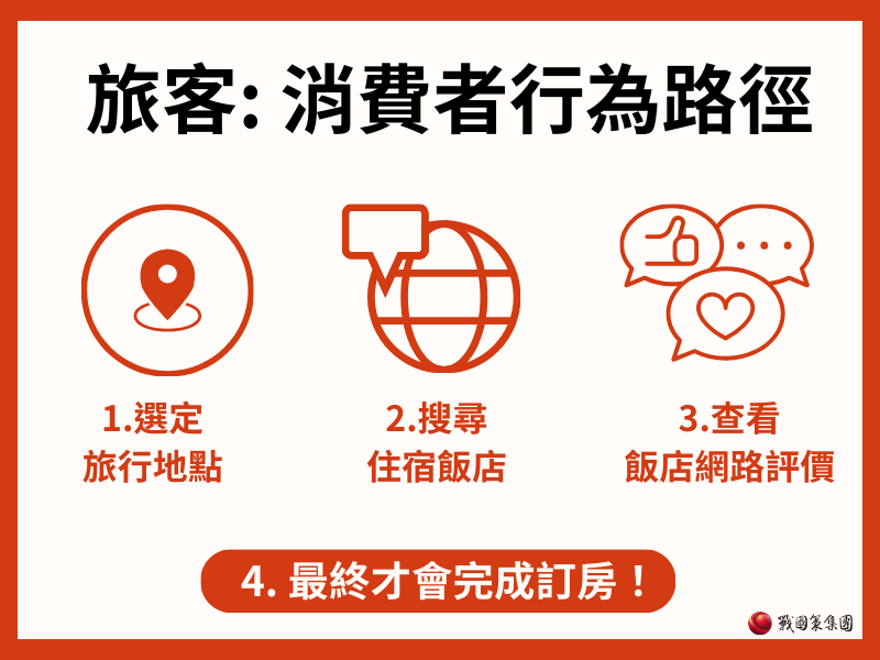 旅遊住宿業 旅客的消費者行為路徑及決策路徑