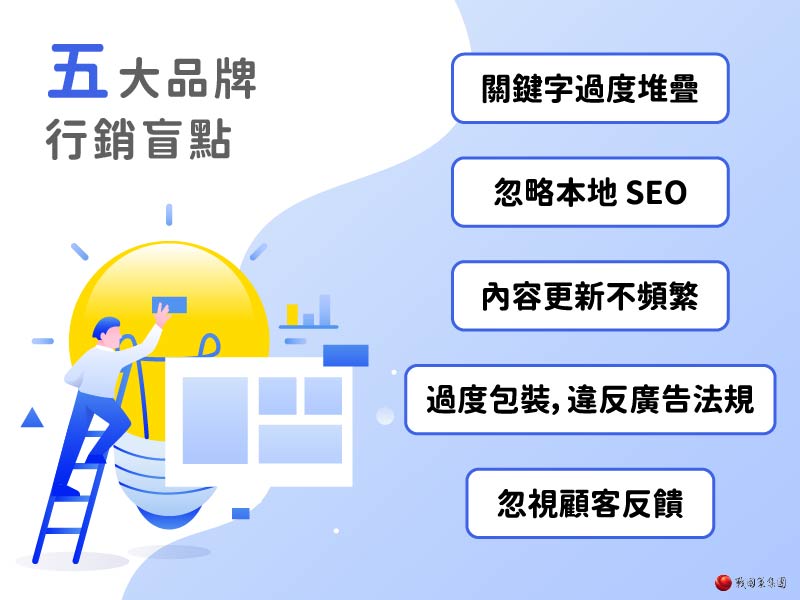 美業如何增加客源？2025行銷行事曆+５大行銷策略，低預算也能翻倍業績戰國策集團