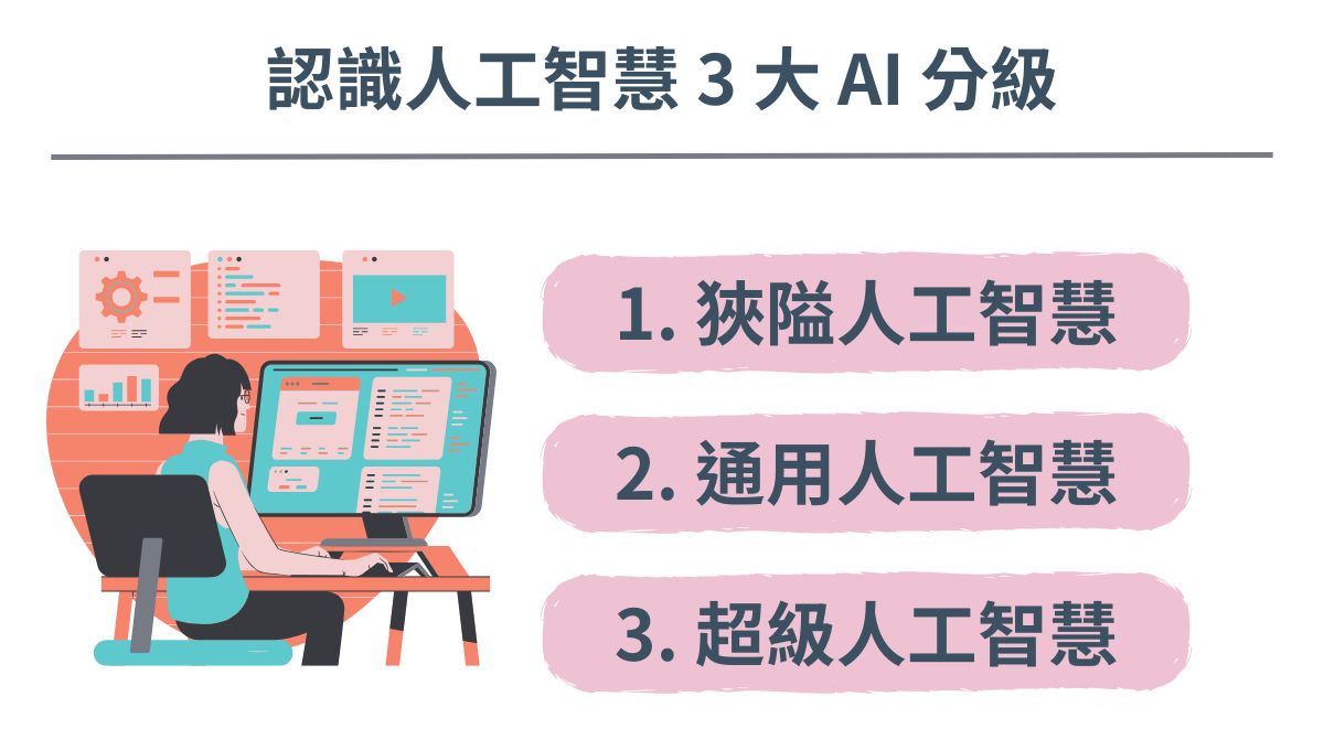 【人工智慧全攻略】新手必知 AI 應用、課程、政府補助不藏私解析！戰國策集團