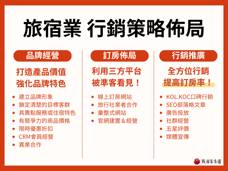 飯店及旅館，訂房率超過８成的關鍵！2025旅遊與住宿業 行銷策略解析戰國策集團