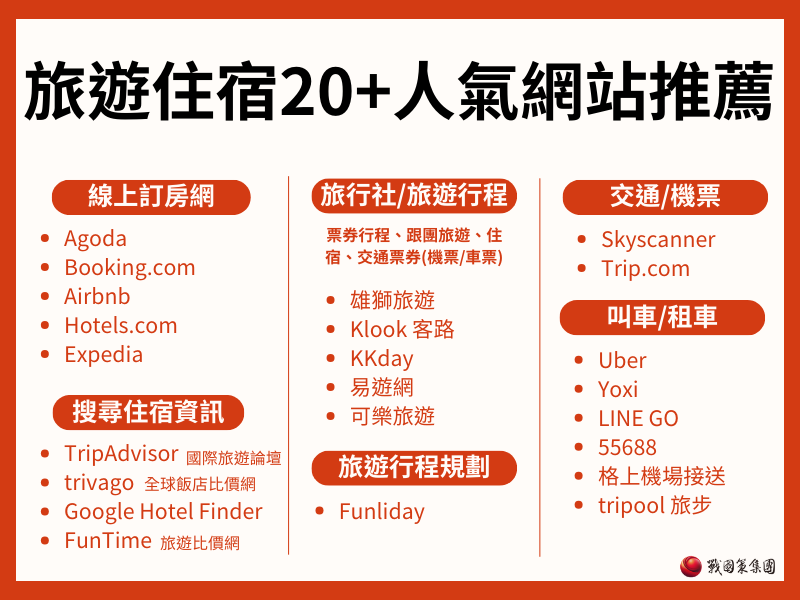 旅遊住宿最好用的20家旅遊網站推薦